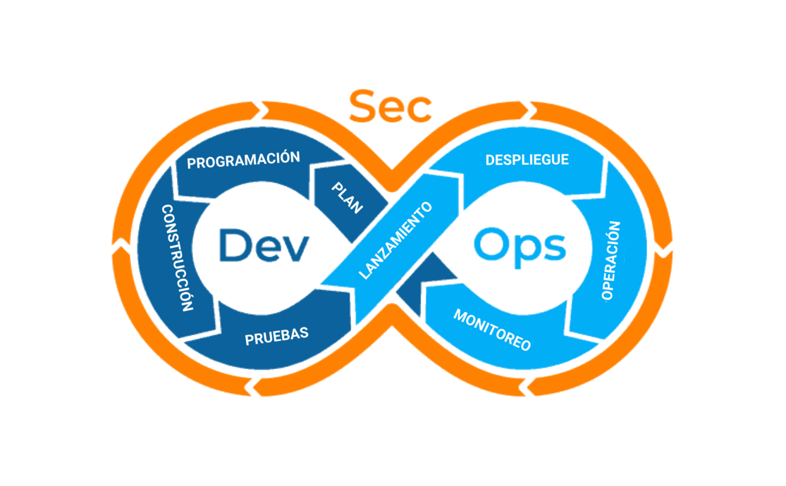 DevSecOps, devsecops, devops, klbrs, kölibers